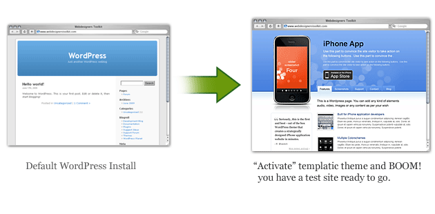 Single Click Auto Install Templatic Wordpress Themes